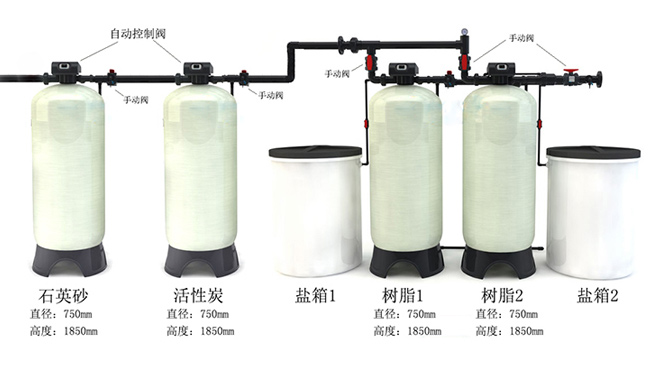 這樣維護軟化水設備，會讓您的軟化水設備壽命延長多倍...